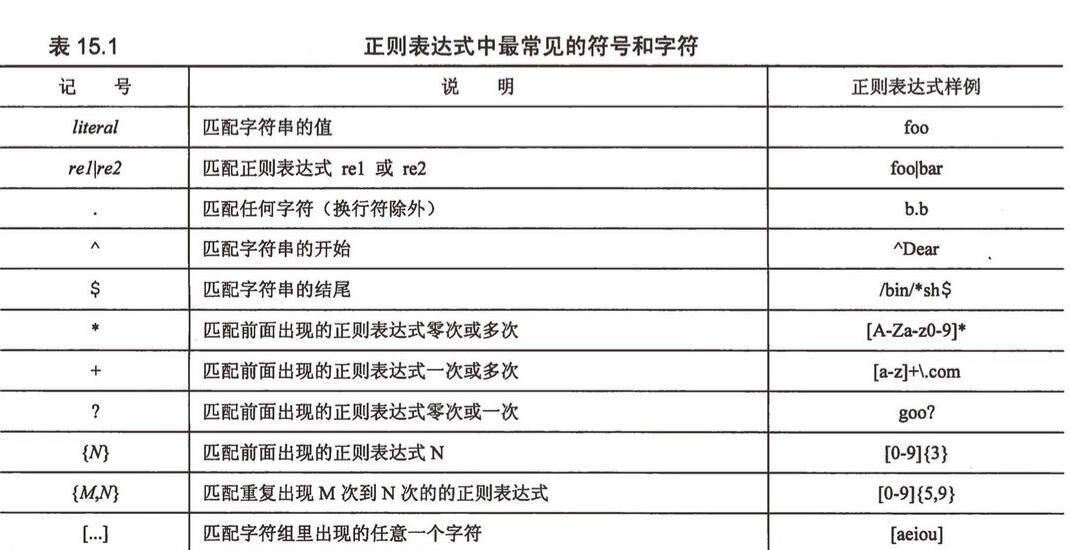 正则表达式语法大全